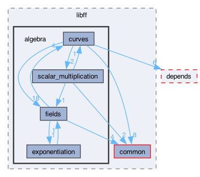 libraries/fc/libraries/ff/libff/algebra