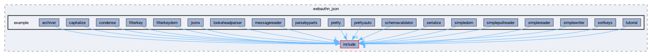 libraries/fc/include/fc/crypto/webauthn_json/example