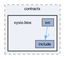 /Users/svetlasyrimis/Desktop/wire-network/WN-org/wire-system-contracts/contracts/sysio.bios