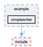 libraries/fc/include/fc/crypto/webauthn_json/example/simplewriter