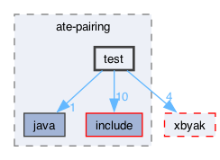 libraries/fc/libraries/ff/depends/ate-pairing/test