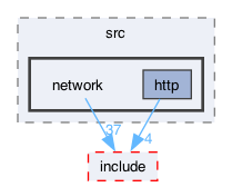 libraries/fc/src/network