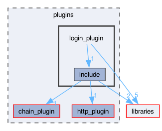 plugins/login_plugin