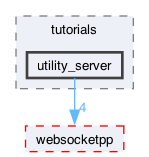 libraries/fc/vendor/websocketpp/tutorials/utility_server