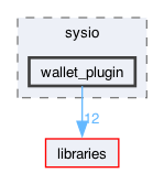 plugins/wallet_plugin/include/sysio/wallet_plugin