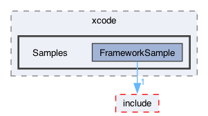 libraries/fc/include/fc/crypto/webauthn_json/thirdparty/gtest/googletest/xcode/Samples