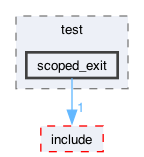 libraries/fc/test/scoped_exit