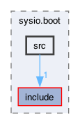 /Users/svetlasyrimis/Desktop/wire-network/WN-org/wire-system-contracts/contracts/sysio.boot/src