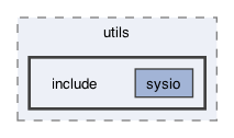 plugins/trace_api_plugin/utils/include