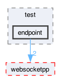 libraries/fc/vendor/websocketpp/test/endpoint