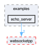 libraries/fc/vendor/websocketpp/examples/echo_server