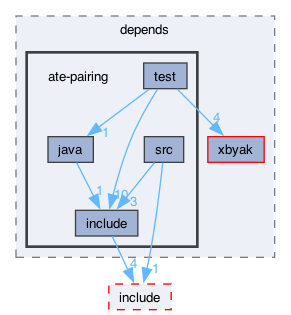 libraries/fc/libraries/ff/depends/ate-pairing