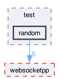 libraries/fc/vendor/websocketpp/test/random