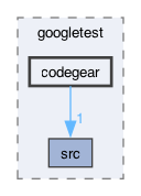 libraries/fc/include/fc/crypto/webauthn_json/thirdparty/gtest/googletest/codegear