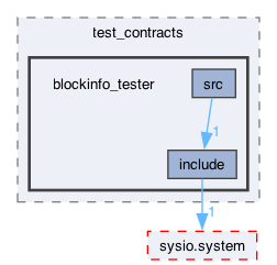 /Users/svetlasyrimis/Desktop/wire-network/WN-org/wire-system-contracts/contracts/test_contracts/blockinfo_tester