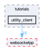 libraries/fc/vendor/websocketpp/tutorials/utility_client