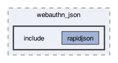 libraries/fc/include/fc/crypto/webauthn_json/include