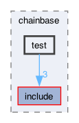 libraries/chainbase/test