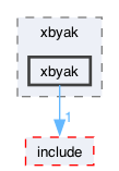 libraries/fc/libraries/ff/depends/xbyak/xbyak