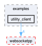 libraries/fc/vendor/websocketpp/examples/utility_client