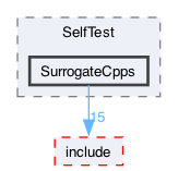 libraries/sys-vm/external/Catch2/projects/SelfTest/SurrogateCpps