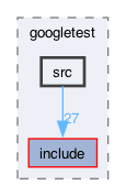 libraries/fc/include/fc/crypto/webauthn_json/thirdparty/gtest/googletest/src