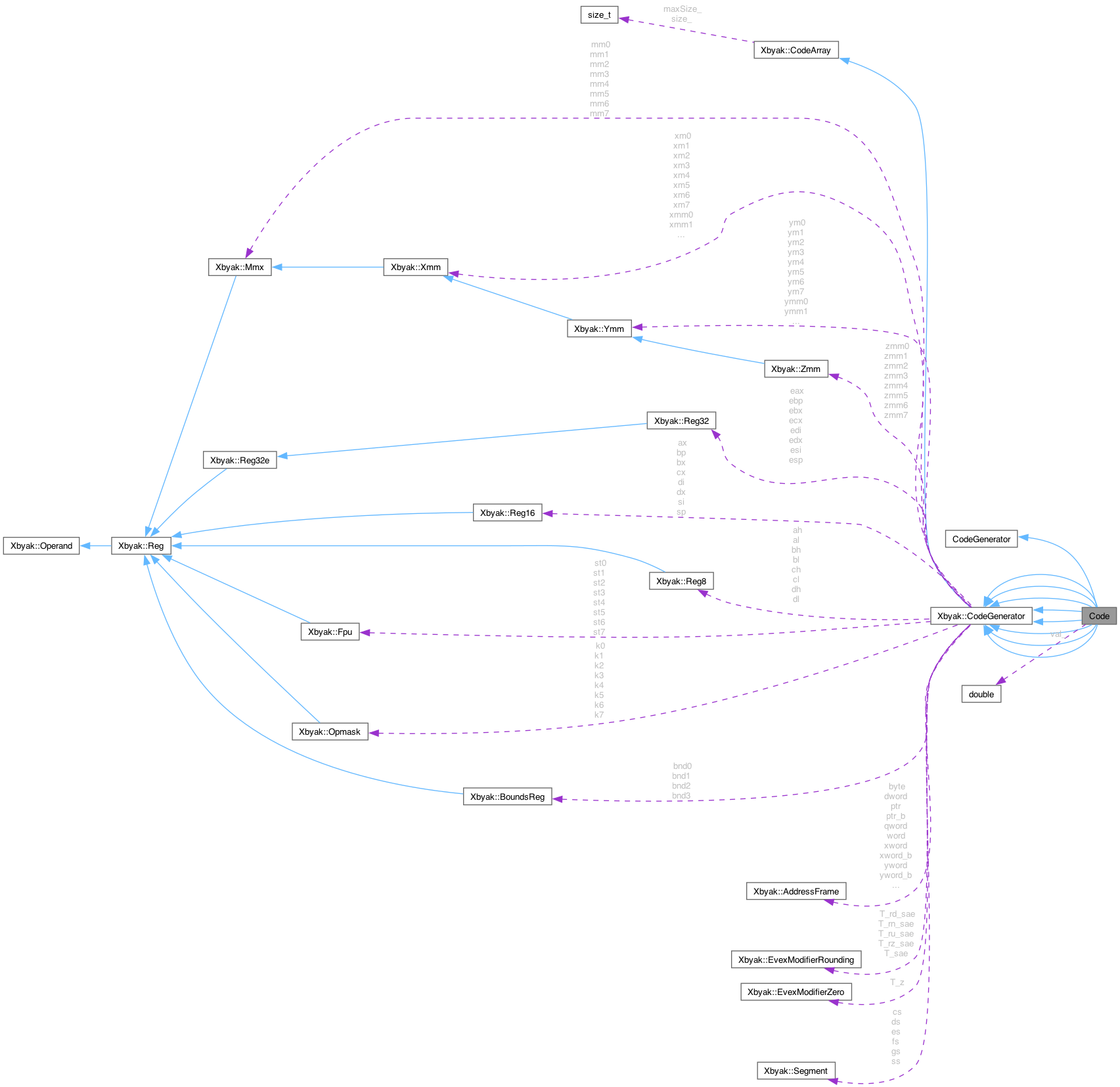 Collaboration graph