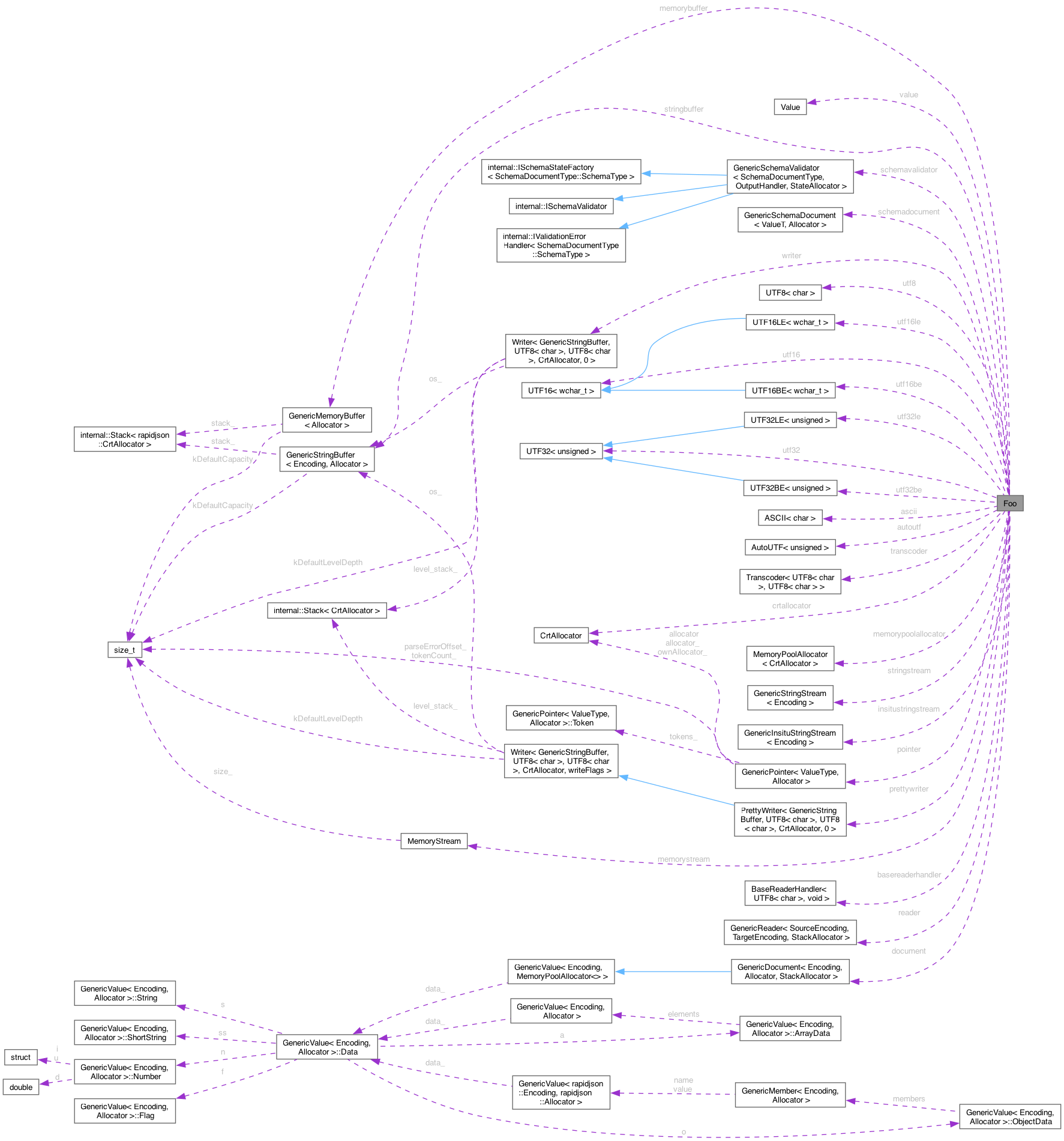 Collaboration graph