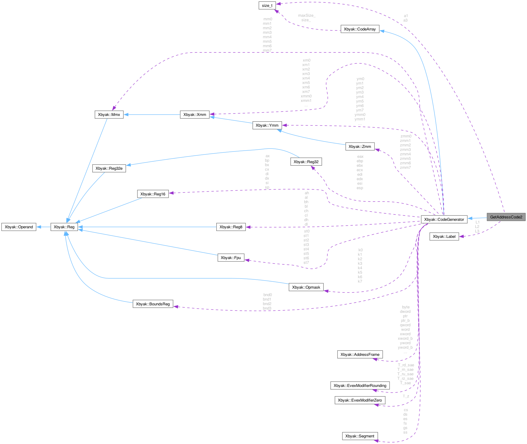 Collaboration graph